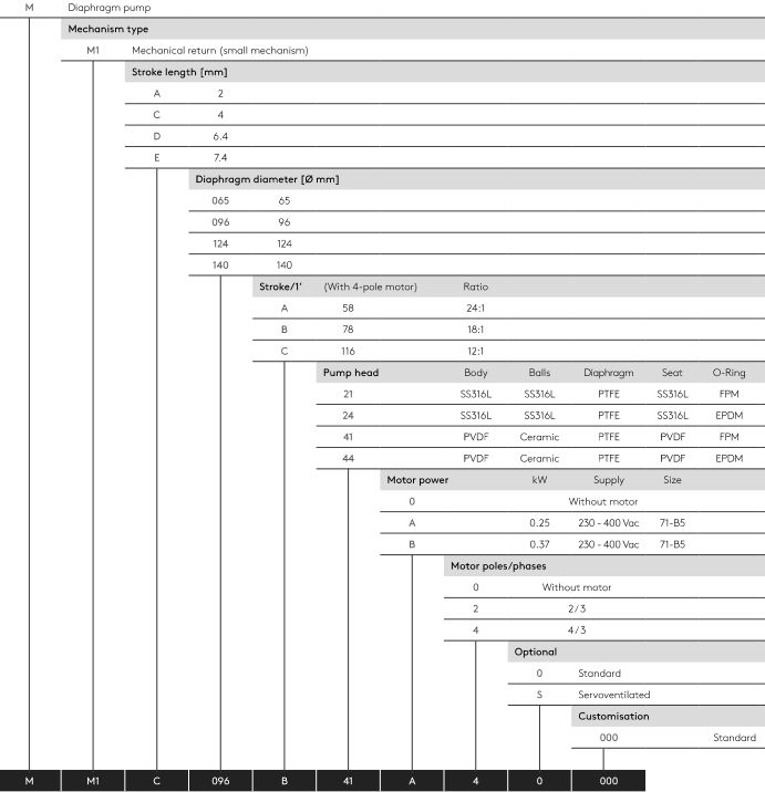 دوزینگ پمپ سکو کازمو Seko Kosmo