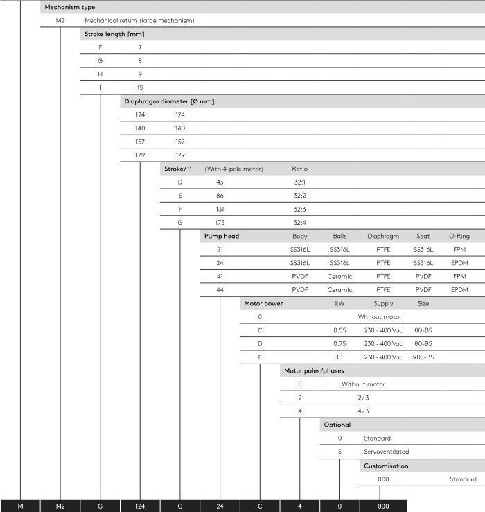 دوزینگ پمپ سکو کازمو Seko Kosmo