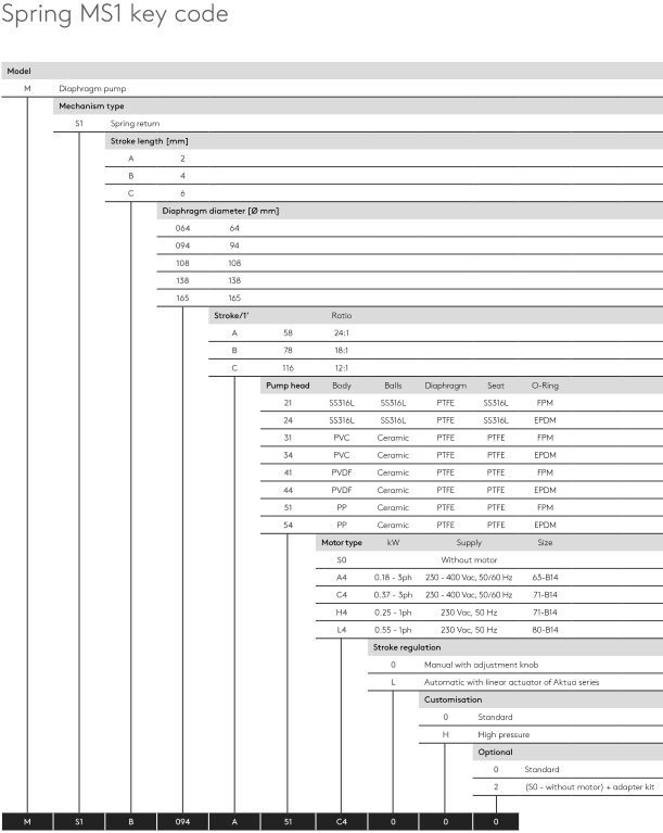 دوزینگ پمپ دیافراگمی Spring MS1 سکو Seko