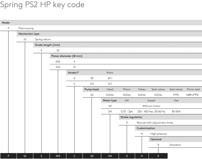 دوزینگ پمپ پیستونی Spring PS2 سکو Seko