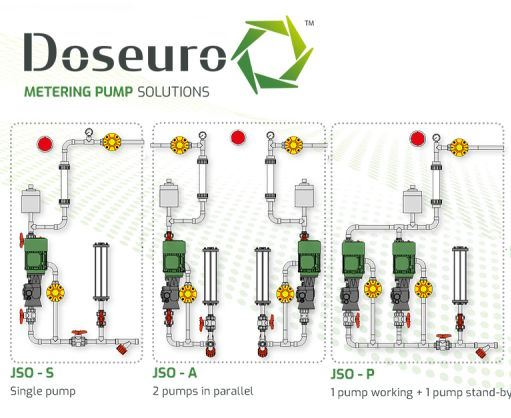 Single Parallel Standby Dosing Package, Dosing Pump