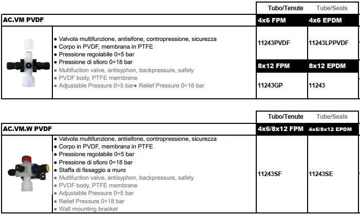 شیر چندکاره دوزینگ پمپ