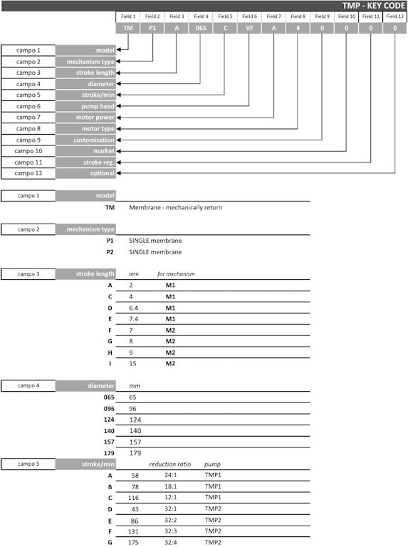 دوزینگ پمپ اینجکتا تاوروس Taurus TMP