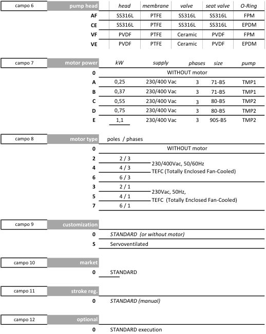 دوزینگ پمپ اینجکتا تاوروس Taurus TMP