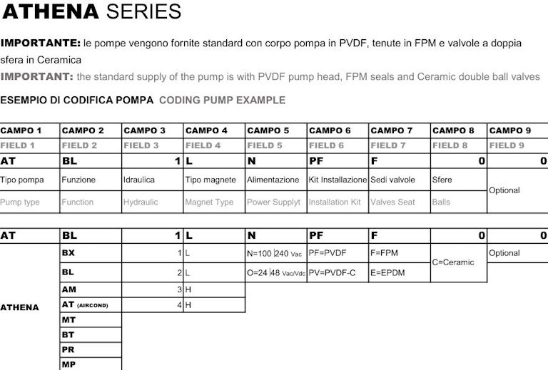 دوزینگ پمپ اینجکتا آتنا کد انتخاب