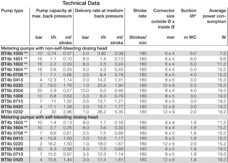 prominent beta type series a